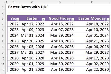easter in the philippines|Easter 2025, 2026 and 2027 .
